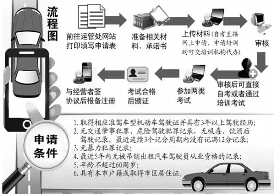 首位未參加培訓(xùn)的社會考生參加合肥網(wǎng)約車駕駛員從業(yè)資格考試！結(jié)果懵逼了