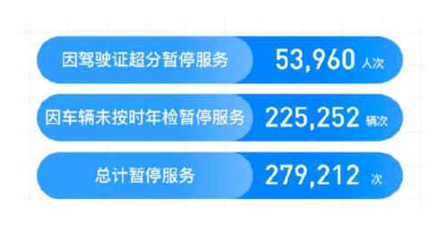 滴滴順風(fēng)車年度安全透明度報(bào)告：去年共攔截近70萬車主注冊(cè)