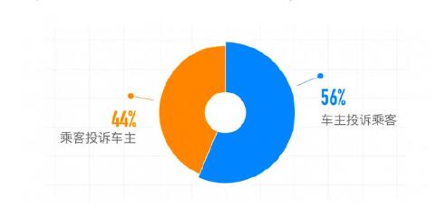 滴滴順風(fēng)車年度安全透明度報(bào)告：去年共攔截近70萬車主注冊(cè)